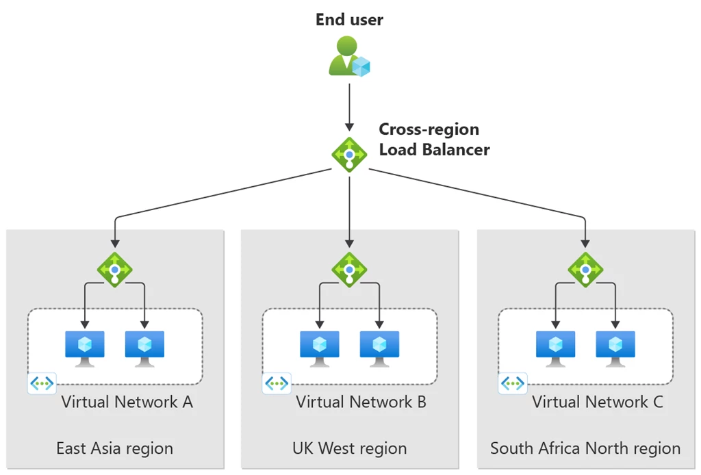 Advanced Cloud Solutions